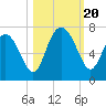 Daymark 239 tide chart for Friday, October 20, 2023
