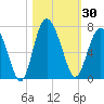 Daymark 239 tide chart for Monday, October 30, 2023