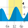 Daymark 239 tide chart for Wednesday, October 4, 2023