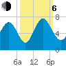 Daymark 239 tide chart for Friday, October 6, 2023