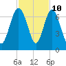 Daymark 239 tide chart for Friday, November 10, 2023