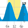 Daymark 239 tide chart for Sunday, November 12, 2023