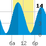 Daymark 239 tide chart for Tuesday, November 14, 2023