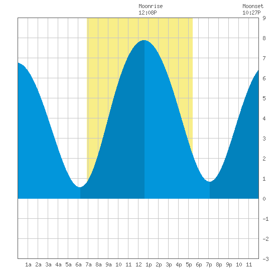 Daymark 239 tide chart for Saturday, November 18, 2023