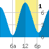 Daymark 239 tide chart for Wednesday, November 1, 2023