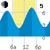 Daymark 239 tide chart for Sunday, November 5, 2023