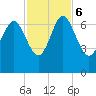 Daymark 239 tide chart for Monday, November 6, 2023