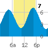 Daymark 239 tide chart for Tuesday, November 7, 2023