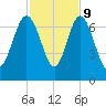 Daymark 239 tide chart for Thursday, November 9, 2023
