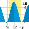 Daymark 239 tide chart for Saturday, December 16, 2023