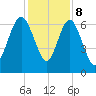 Daymark 239 tide chart for Friday, December 8, 2023