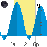 Daymark 239 tide chart for Friday, February 9, 2024