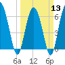 Daymark 239 tide chart for Wednesday, March 13, 2024