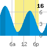 Daymark 239 tide chart for Saturday, March 16, 2024