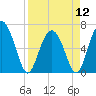 Daymark 239 tide chart for Friday, April 12, 2024