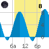 Daymark 239 tide chart for Monday, April 8, 2024