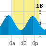 Daymark 239 tide chart for Thursday, May 16, 2024