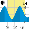 Daymark 239 tide chart for Friday, June 14, 2024