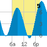 Daymark 239 tide chart for Wednesday, June 5, 2024