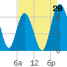 Daymark 239 tide chart for Saturday, July 20, 2024