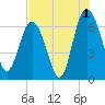 Daymark 239 tide chart for Thursday, August 1, 2024