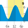 Daymark 239 tide chart for Friday, August 9, 2024