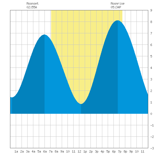 Daymark 239 tide chart for Saturday, September 14, 2024
