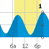 Daymark 239 tide chart for Sunday, September 1, 2024