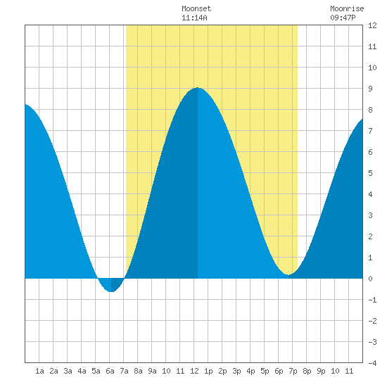 Daymark 239 tide chart for Saturday, September 21, 2024