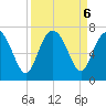 Daymark 239 tide chart for Friday, September 6, 2024