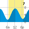 Daymark 239 tide chart for Saturday, September 7, 2024
