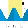 Daymark 239 tide chart for Sunday, October 6, 2024