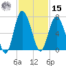 Daymark 239 tide chart for Friday, November 15, 2024