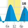 Daymark 239 tide chart for Saturday, November 16, 2024