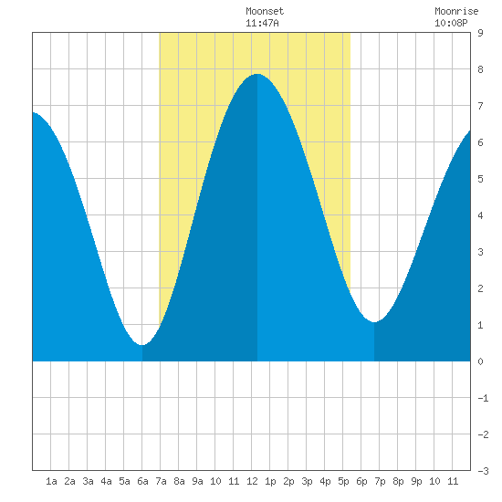 Daymark 239 tide chart for Wednesday, November 20, 2024