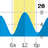 Daymark 239 tide chart for Wednesday, November 20, 2024