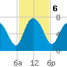 Daymark 239 tide chart for Wednesday, November 6, 2024
