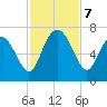 Daymark 239 tide chart for Thursday, November 7, 2024