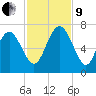 Daymark 239 tide chart for Saturday, November 9, 2024