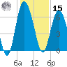 Daymark 239 tide chart for Sunday, December 15, 2024