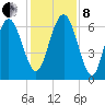 Daymark 239 tide chart for Sunday, December 8, 2024