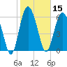 Daymark 239 tide chart for Wednesday, January 15, 2025