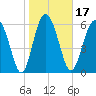 Daymark 239 tide chart for Friday, January 17, 2025