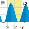 Daymark 239 tide chart for Wednesday, February 12, 2025