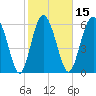 Daymark 239 tide chart for Saturday, February 15, 2025