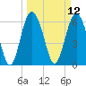 Daymark 239 tide chart for Wednesday, March 12, 2025
