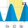 Daymark 239 tide chart for Thursday, March 13, 2025
