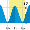 Daymark 239 tide chart for Monday, March 17, 2025