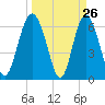 Daymark 239 tide chart for Wednesday, March 26, 2025