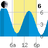 Daymark 239 tide chart for Thursday, March 6, 2025